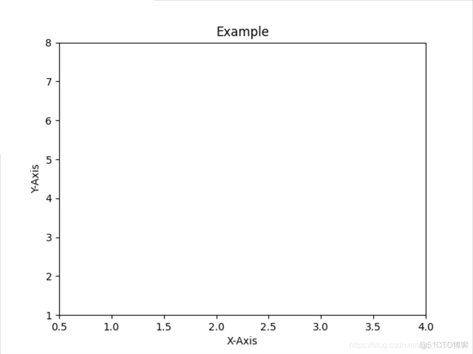 数学建模python常用代码 数学建模python库_数学建模