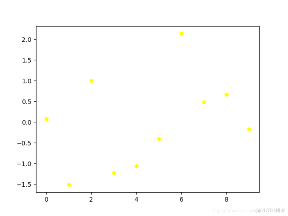 数学建模python常用代码 数学建模python库_数学建模python常用代码_05