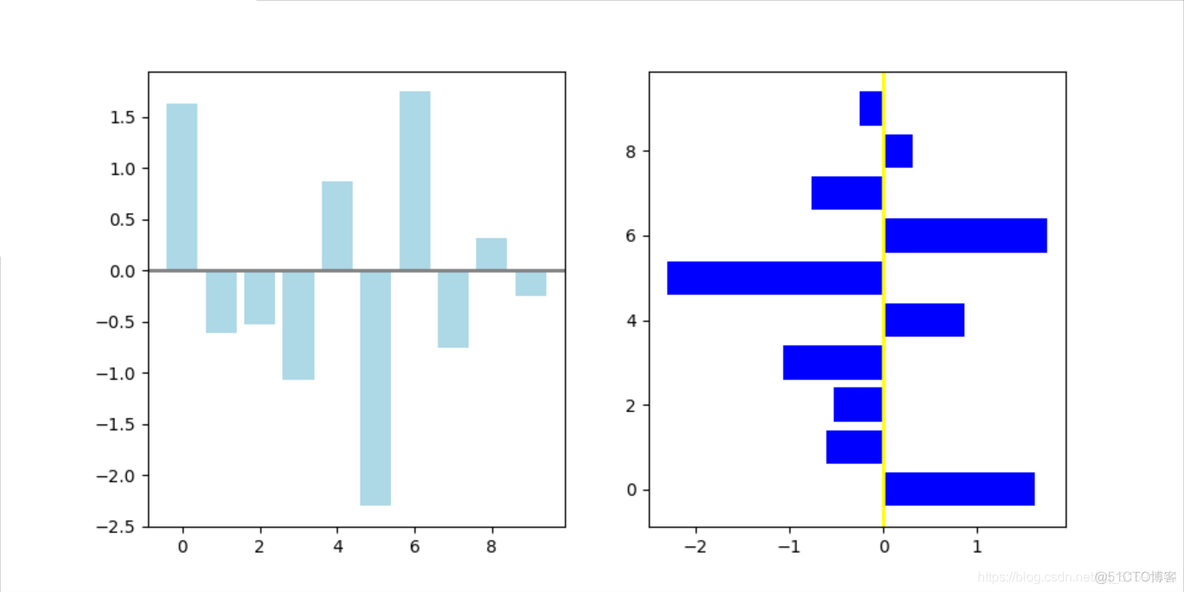 数学建模python常用代码 数学建模python库_python_06