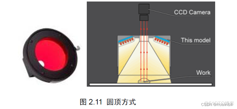 机器视觉项目架构 机器视觉平台搭建_采集卡_12