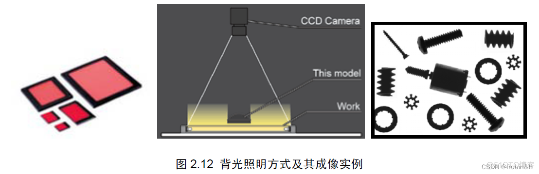 机器视觉项目架构 机器视觉平台搭建_计算机视觉_13