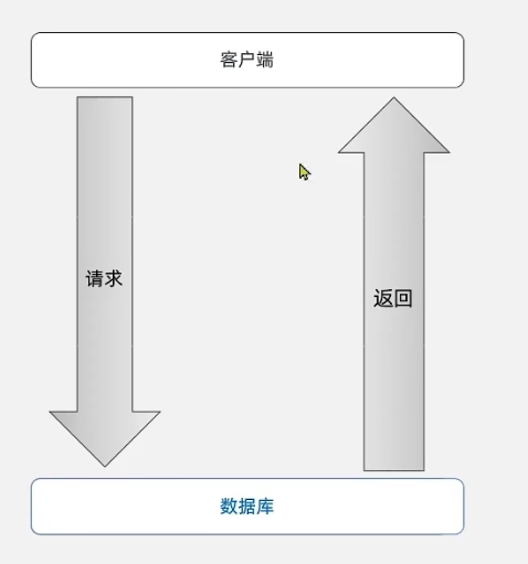 redis和本地缓存guava的区别 redis与缓存的区别_redis_05