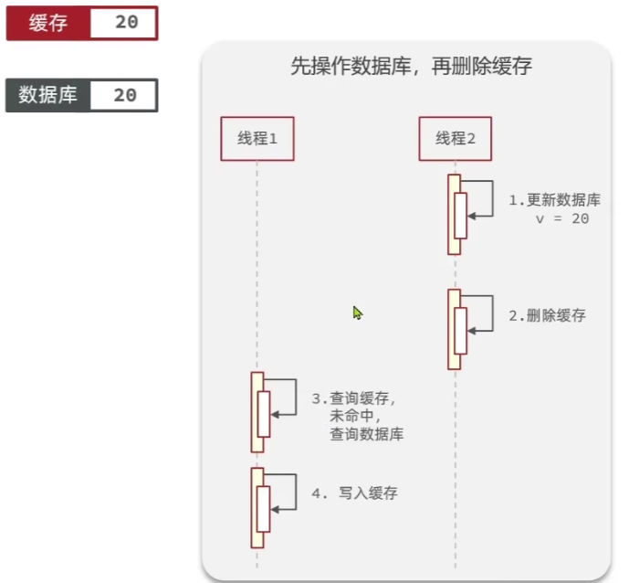 redis和本地缓存guava的区别 redis与缓存的区别_数据_12