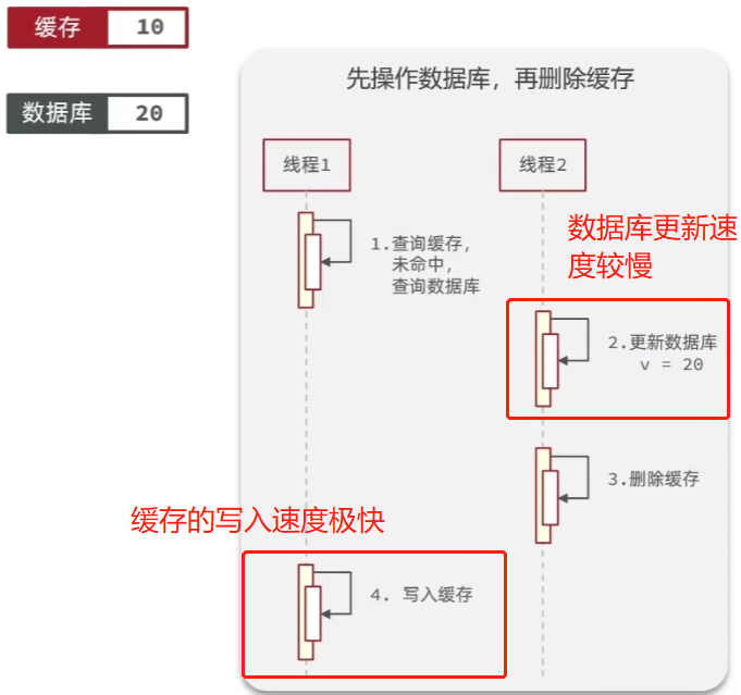 redis和本地缓存guava的区别 redis与缓存的区别_缓存_13