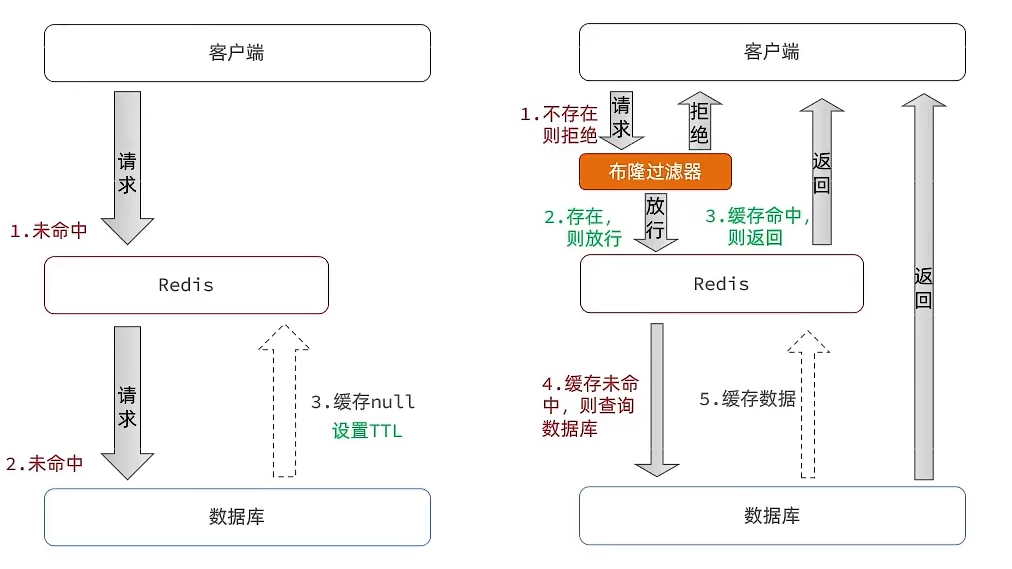 redis和本地缓存guava的区别 redis与缓存的区别_redis_19