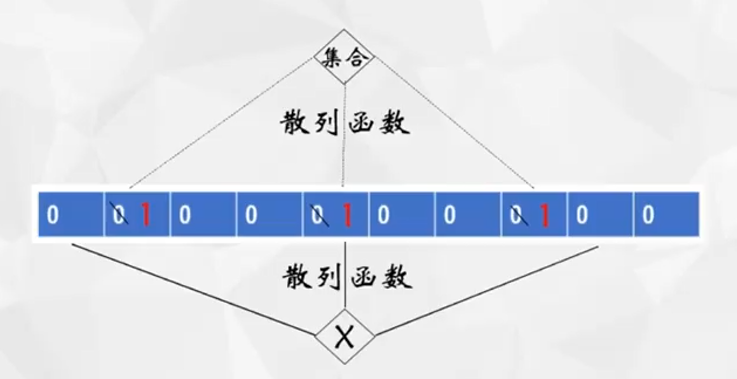 redis和本地缓存guava的区别 redis与缓存的区别_缓存_20