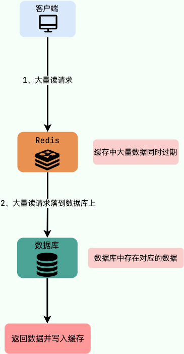 redis和本地缓存guava的区别 redis与缓存的区别_redis和本地缓存guava的区别_23