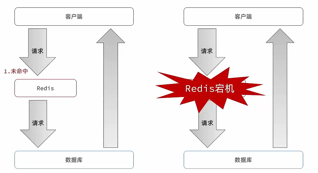 redis和本地缓存guava的区别 redis与缓存的区别_缓存_24