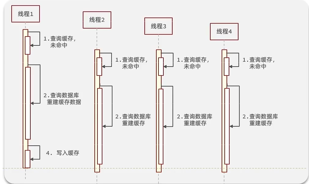 redis和本地缓存guava的区别 redis与缓存的区别_数据库_26