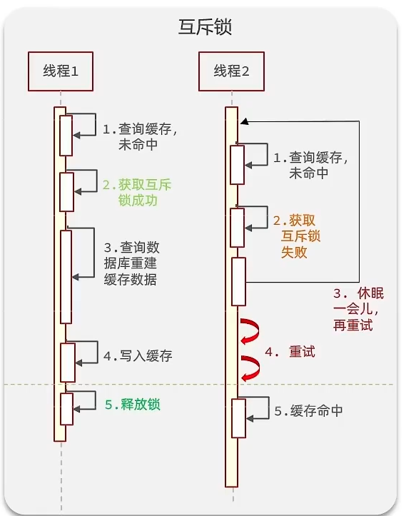 redis和本地缓存guava的区别 redis与缓存的区别_redis和本地缓存guava的区别_27