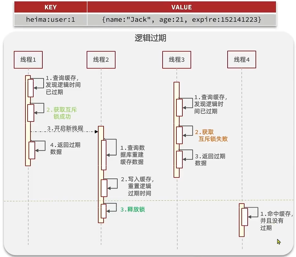 redis和本地缓存guava的区别 redis与缓存的区别_redis_28