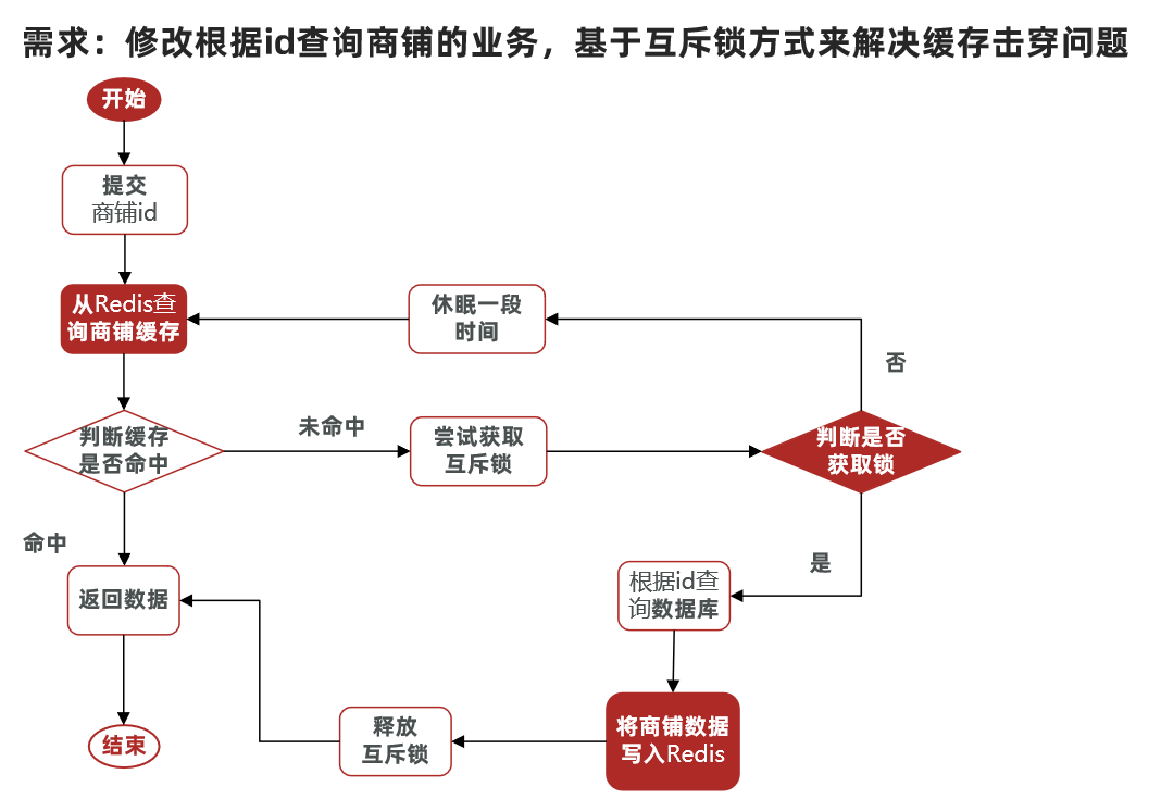 redis和本地缓存guava的区别 redis与缓存的区别_数据库_30