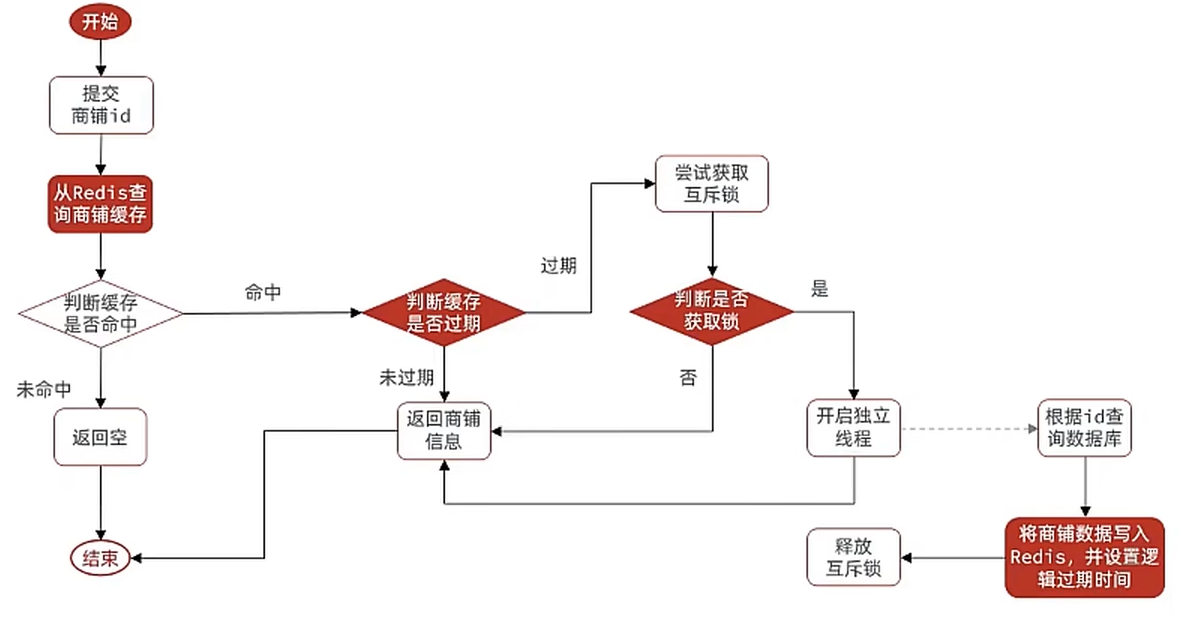 redis和本地缓存guava的区别 redis与缓存的区别_数据_32