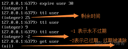 redis的key值是何种类型 redis key的类型_数据库_04