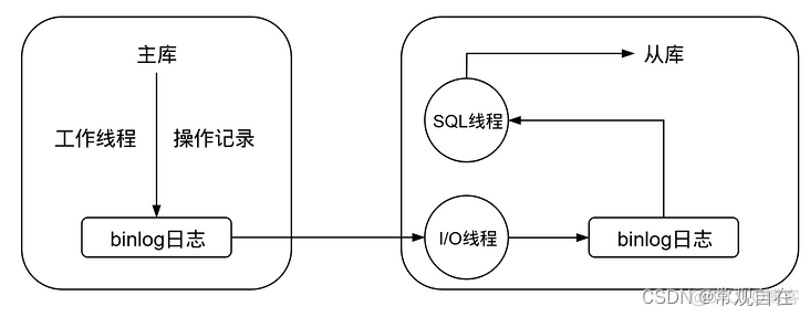 pacemaker 和mysql 一主一从 mysql一主两从优势_docker