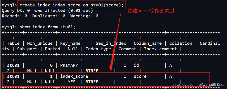 mysql 唯一索引影响分区 mysql唯一索引的作用_主键_02