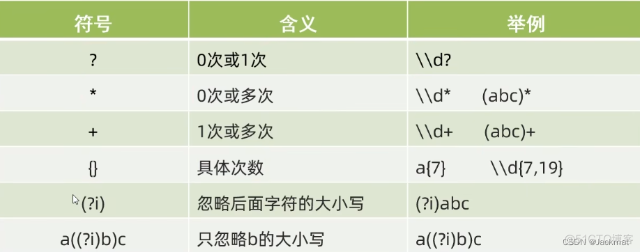 java 正则 大小写 不敏感 java正则忽略大小写_System_07