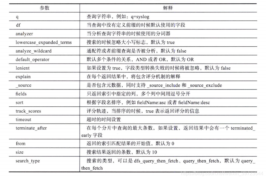 es 搜索java es 搜索流程_es dsl