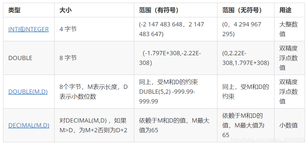 MySql统计每个部门中符合条件的人数 mysql查询部门人数_数据库