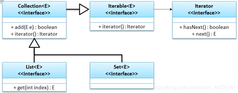 JAVA怎么快速打印list里的值 javalist输出_java