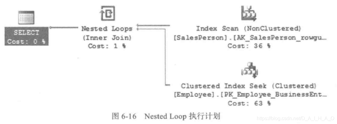 配置 sql server 最大内存 sqlserver内存最佳配置_数据_09