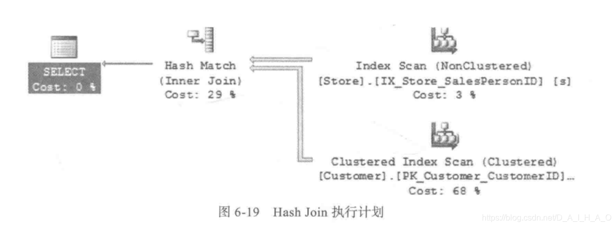 配置 sql server 最大内存 sqlserver内存最佳配置_数据库_12