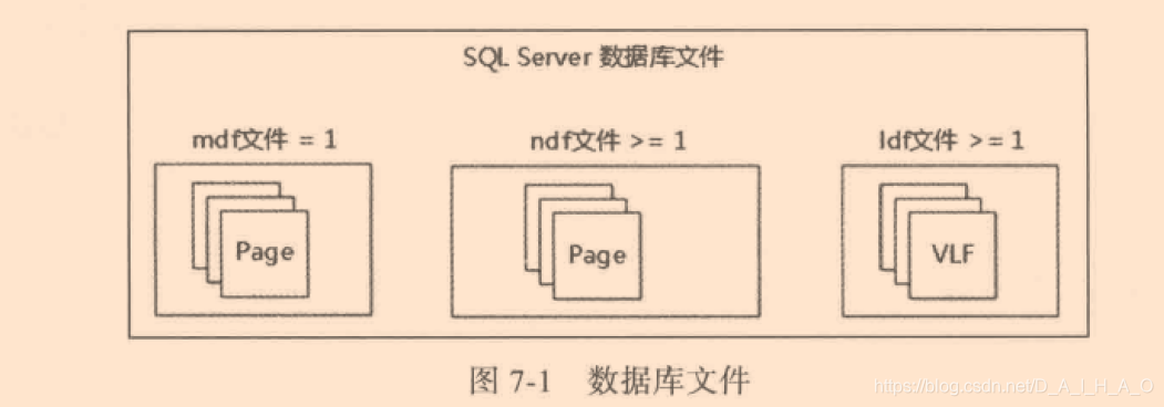 配置 sql server 最大内存 sqlserver内存最佳配置_配置 sql server 最大内存_13