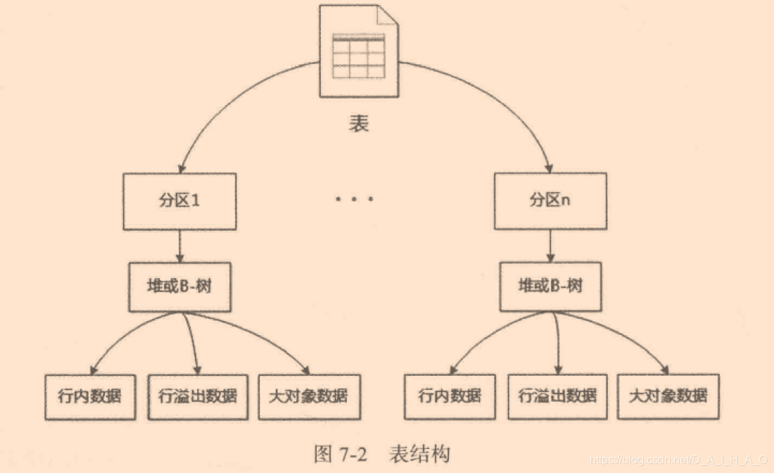 配置 sql server 最大内存 sqlserver内存最佳配置_数据_14