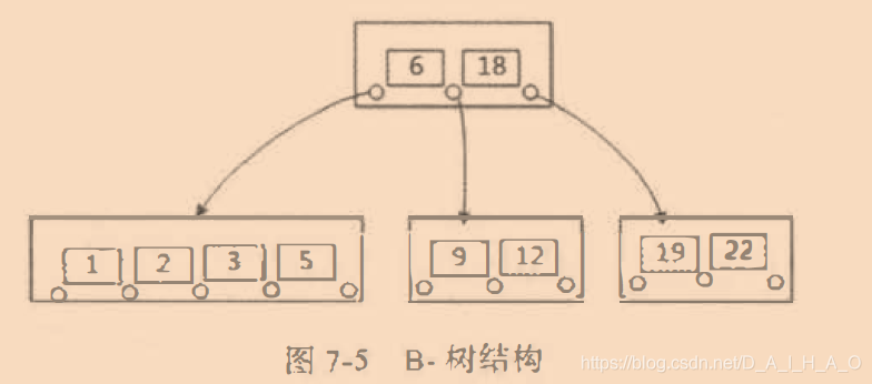 配置 sql server 最大内存 sqlserver内存最佳配置_数据库_16