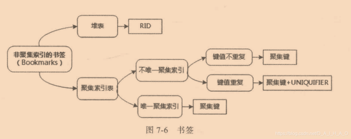 配置 sql server 最大内存 sqlserver内存最佳配置_配置 sql server 最大内存_17