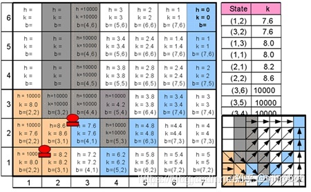 路径规划算法栅格图python python 路径规划算法_jq动态改变路径_05