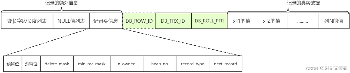 mysql InnoDB有几个文件 mysql innodb存储的文件结构_数据_02