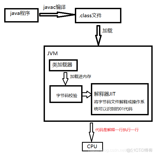 javacore和heapdump怎么生成 生成javacore文件_Java