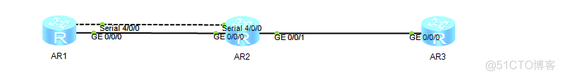 ensp python实验 ensp实验总结_优先级