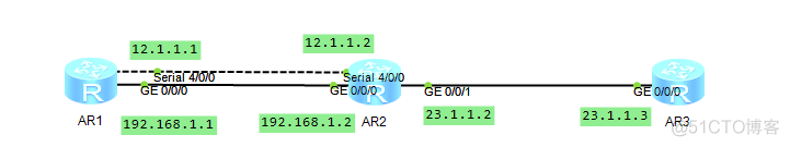 ensp python实验 ensp实验总结_路由表_02