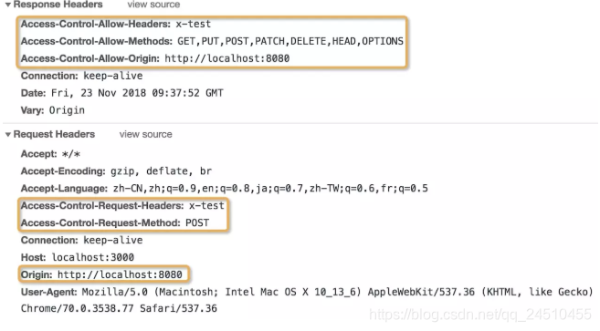 axios前端cors解决跨域 前端跨域cors怎么写_Access_03