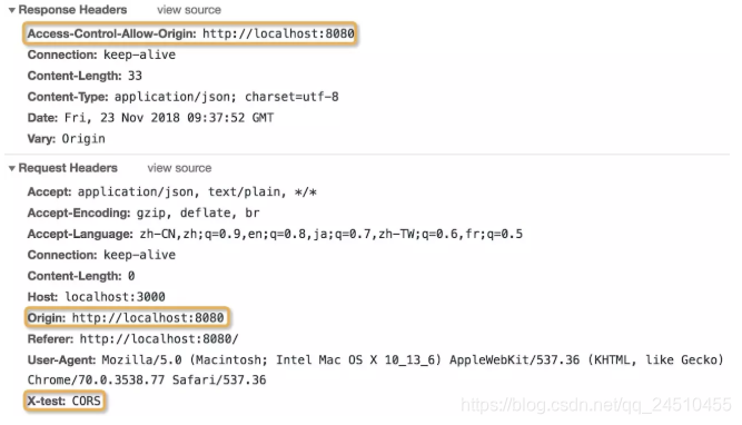 axios前端cors解决跨域 前端跨域cors怎么写_Access_04