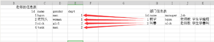 MySQL 主表和副表怎么关联 mysql表之间怎么关联_级联操作