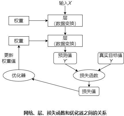 神经网络的每一层都有一个权重 神经网络具有的层_神经网络的每一层都有一个权重