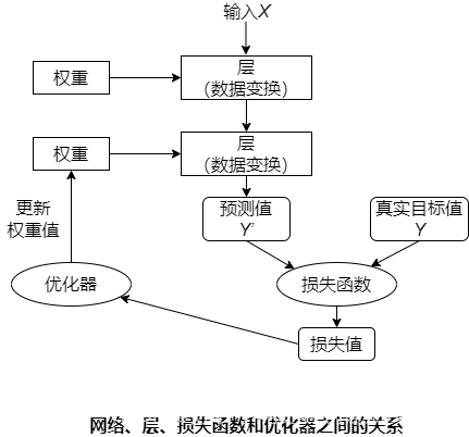 神经网络的每一层都有一个权重 神经网络具有的层_神经网络的每一层都有一个权重