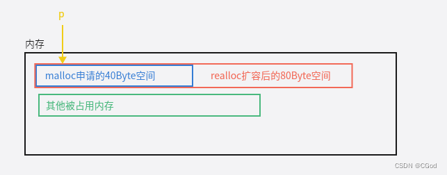 深度学习动态释放内存 动态内存管理算法_开发语言_02