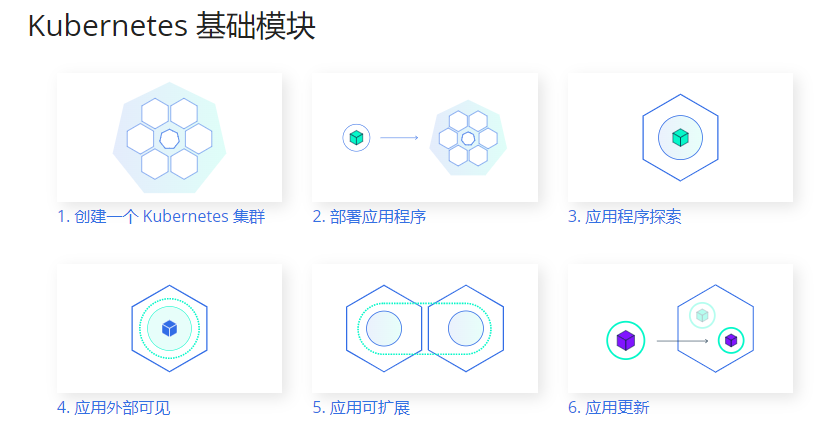 花了十块五毛三，开始了我的云原生之路_Cloud_12