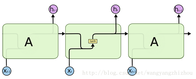 python 神经网络 lstm 需要设置shuffle吗 lstm神经网络算法_GRU_02