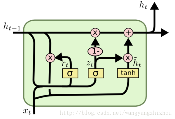 python 神经网络 lstm 需要设置shuffle吗 lstm神经网络算法_Neural network_10