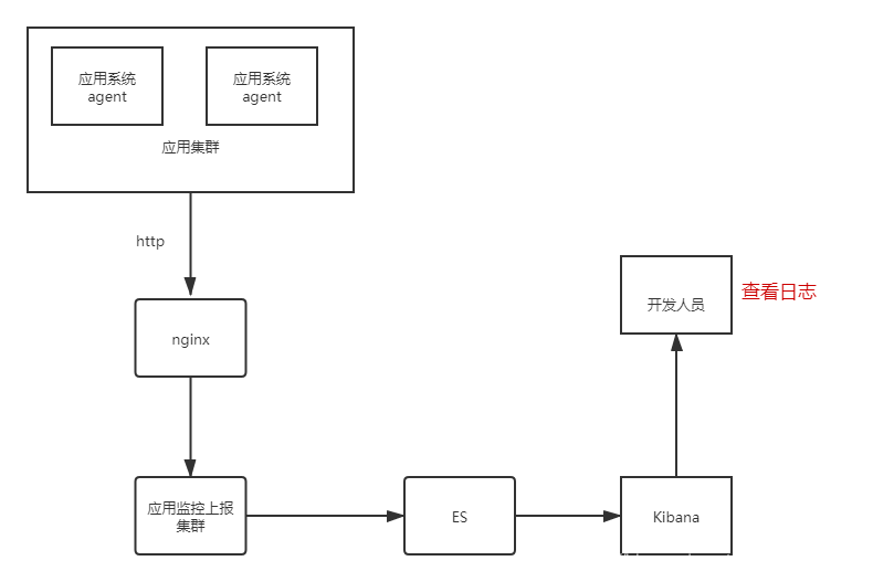 promtai采集java程序日志 java agent 采集日志_java