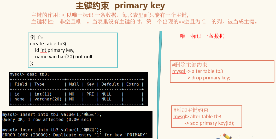 mysql非主键判断记录存在则更新 mysql的主键非空怎么写_mysql非主键判断记录存在则更新_12