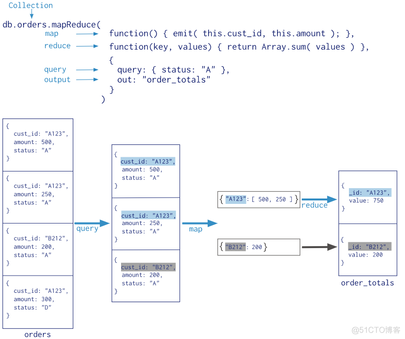 mongodb 4和6的区别 mongodb5.0_ubuntu_69