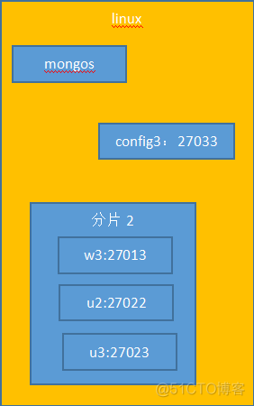 mongodb 4和6的区别 mongodb5.0_database_112