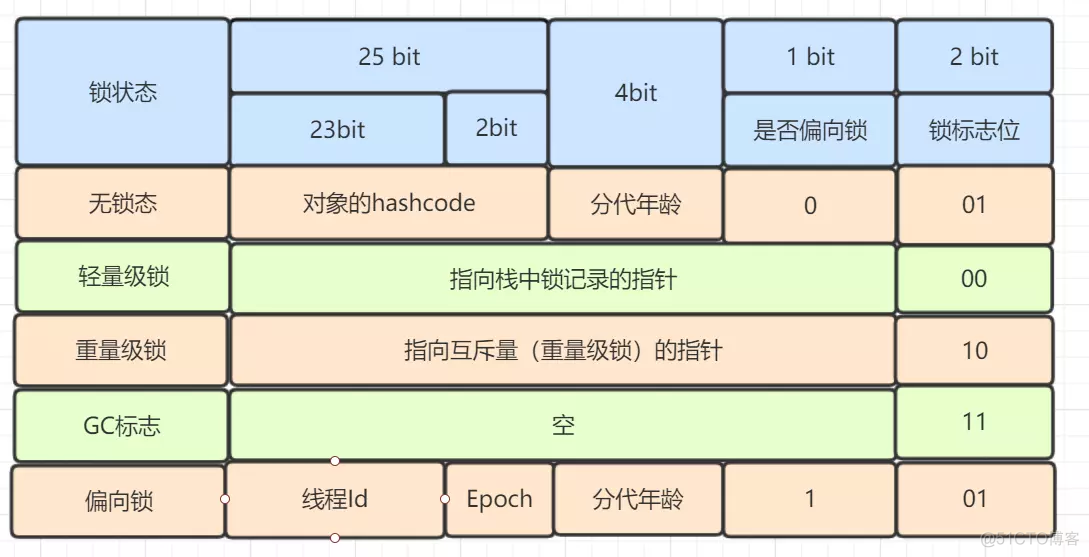 java项目banner图设计 java项目结构图_Java_05