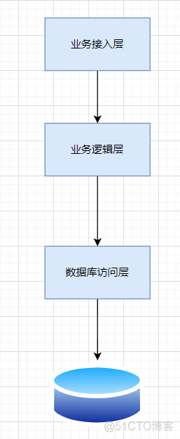 java领域驱动设计DDD 领域驱动设计 java_mvc